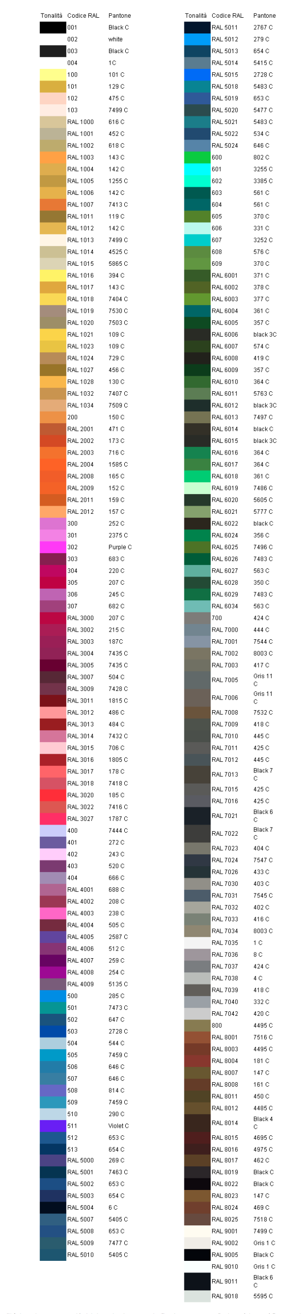 ral color vs pantone conversion